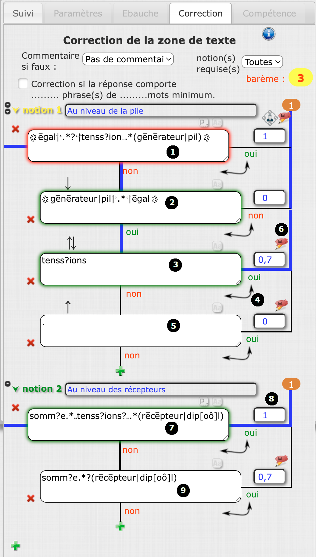 parcours suivi par l'algorithme (l'algorithme a été volontairement affiché dans sa totalité)