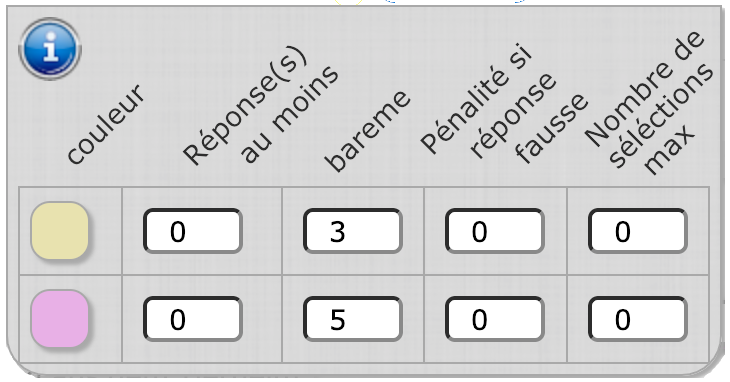 Les détails de correction.